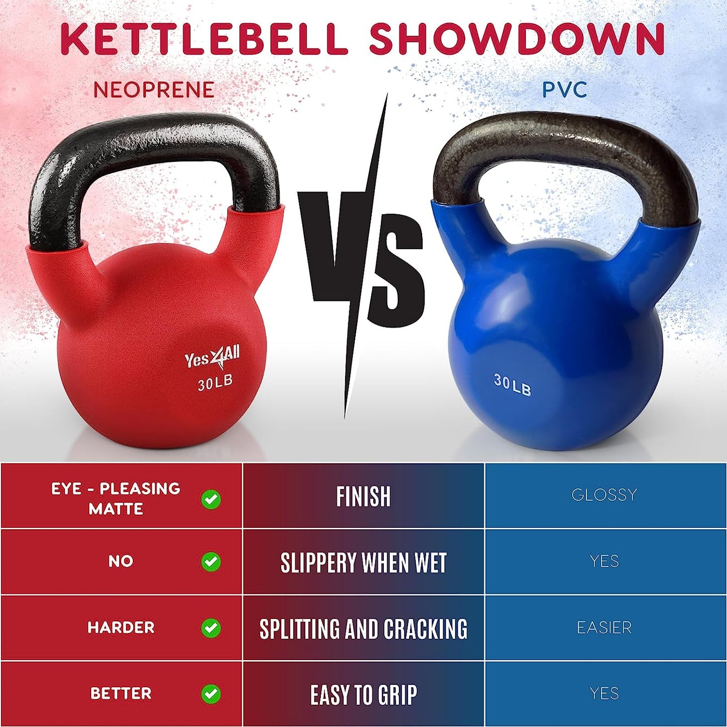 Kettlebell, 5-65 LB Neoprene Coated Cast Iron Kettlebells, Wide Grip Handle & Flat Bottom for Swings, Squats, Deadlifts, Push Ups & Full Body Training at Home Gym - Single & Set